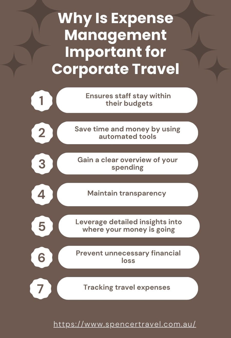 Why Is Expense Management Important for Australian Corporate Travel Infographic